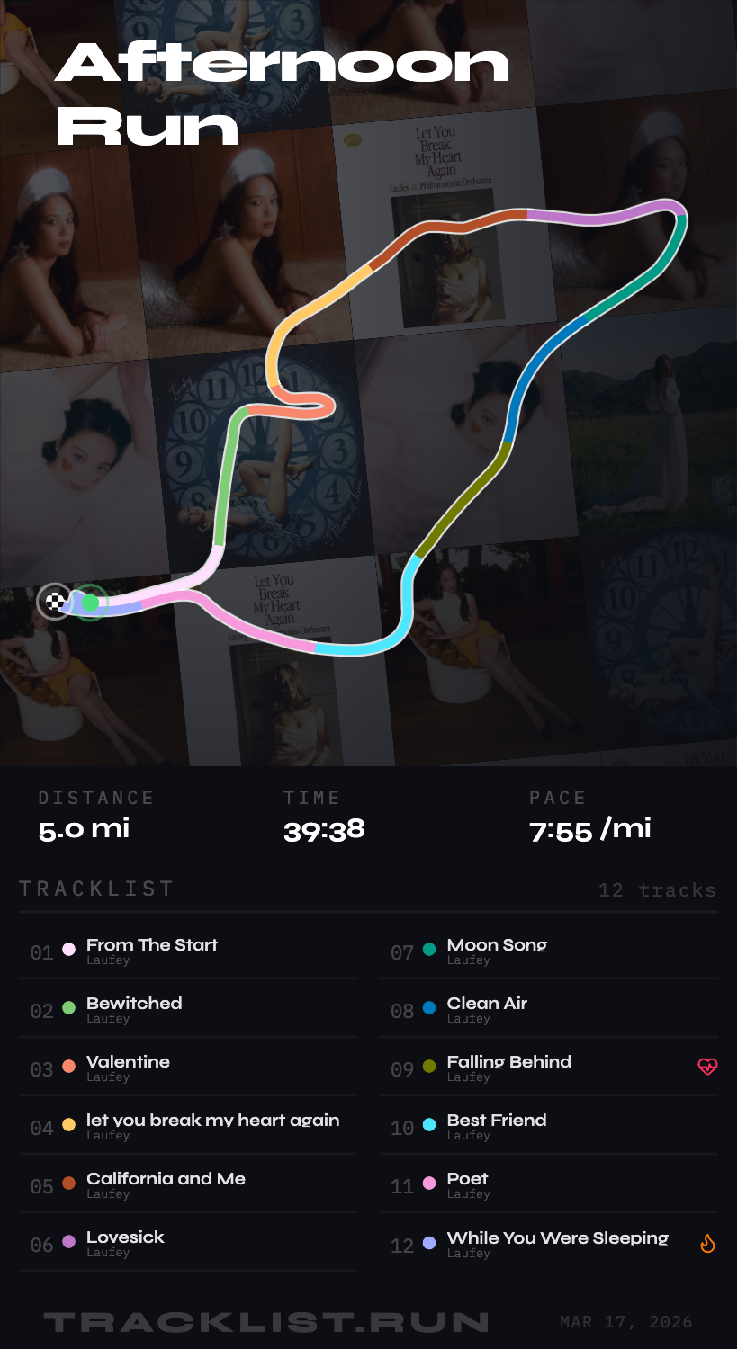 TrackList poster