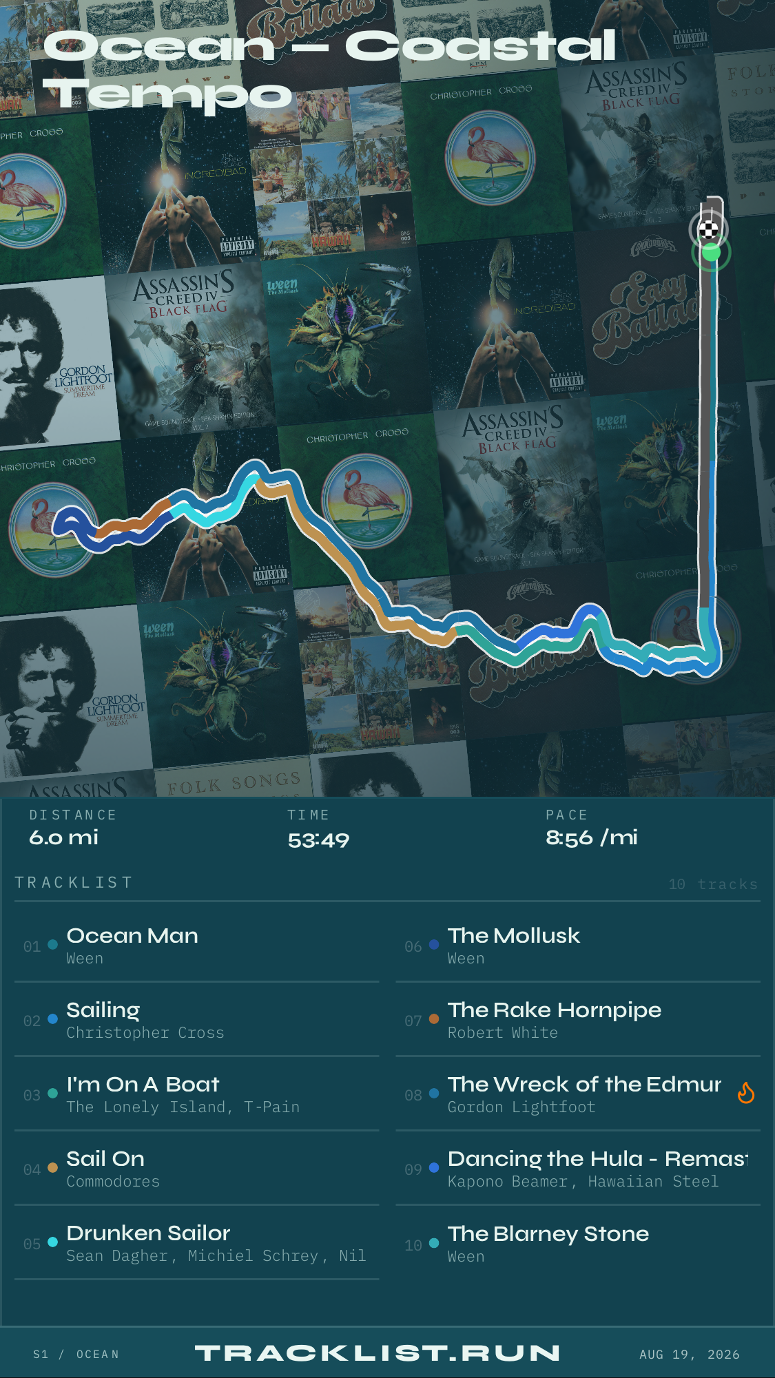 Ocean poster theme