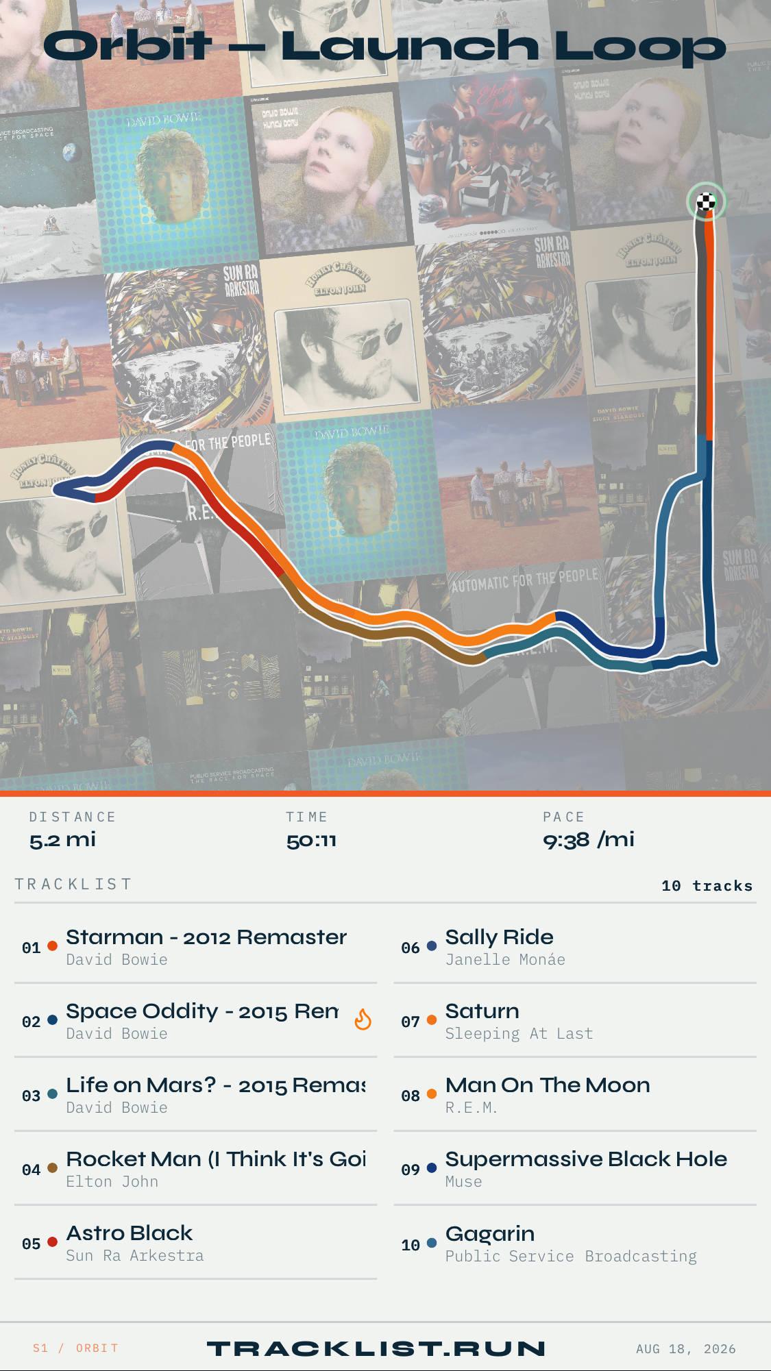 Orbit poster theme